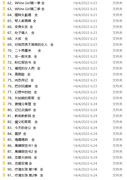2020 toptoon顶通韩漫韩漫 到2020年352部完结彩色漫画 漫画图集 预览图