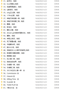 2020 toptoon顶通韩漫韩漫 到2020年352部完结彩色漫画 漫画图集 预览图