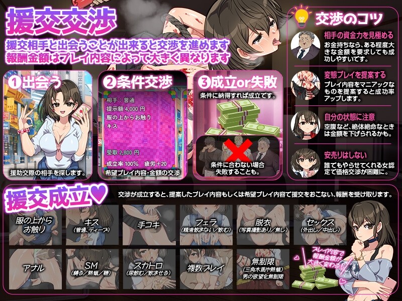 离家少女援交生活SIM 家出娘の援交生活SIM AI内嵌汉化版 双端 预览图