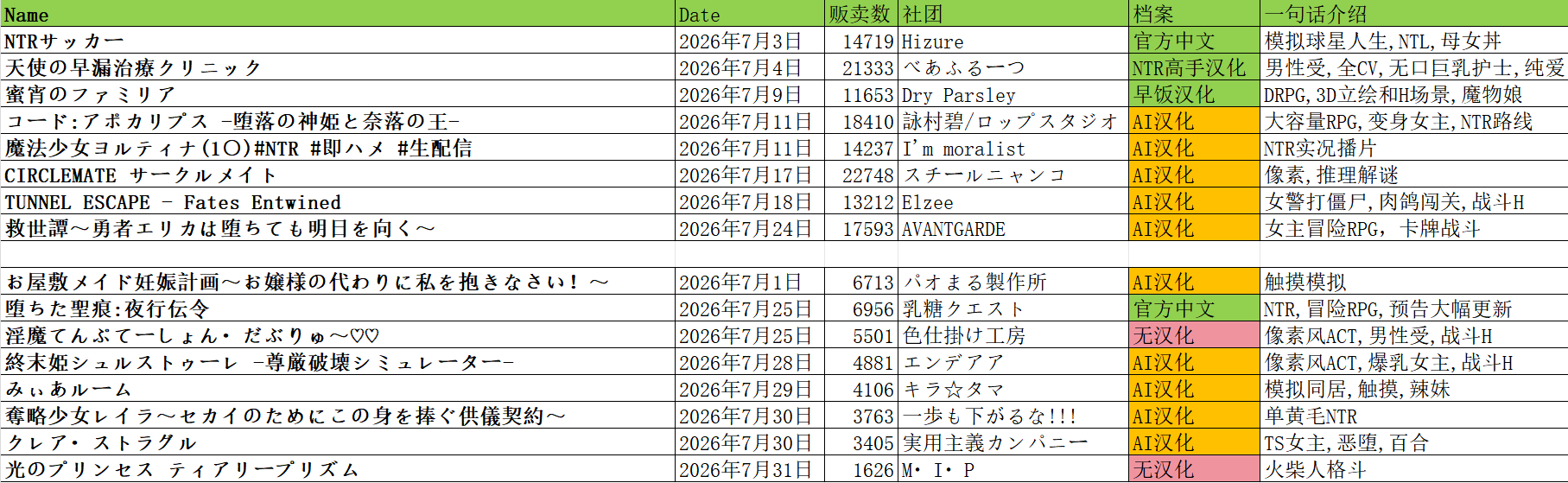 年07月 DLSite 人气新作合集 PC端 更新版