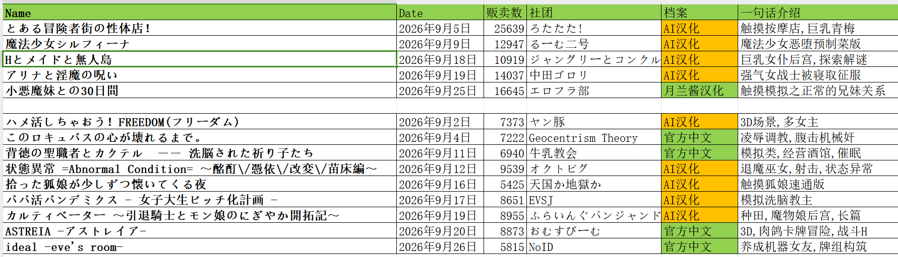 年09月 DLSite 人气新作合集 PC端 更新版