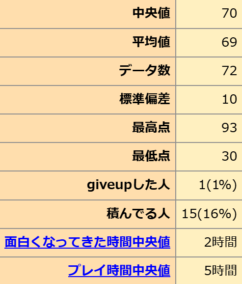CloverGAME やりなおしクランクイン / 青春Encore 汉化硬盘版 Can/need GoogleDrive/Gofile PC端 汉化版 预览图