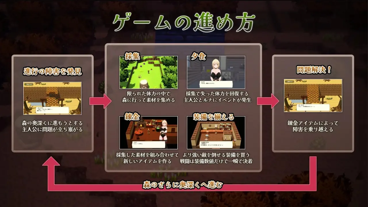 ボクトアルケミスト ～錬金術師を狙う三人の男達～ PC端 日文原版 预览图